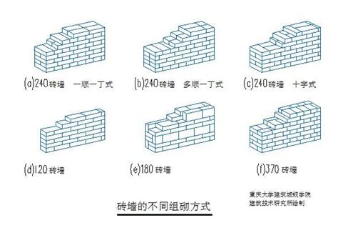 圍牆高度|建築物磚構造設計及施工規範